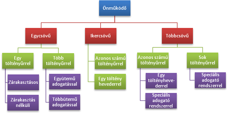 RTK