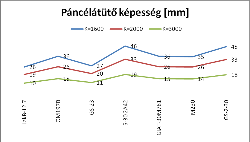 RTK