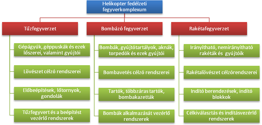 RTK