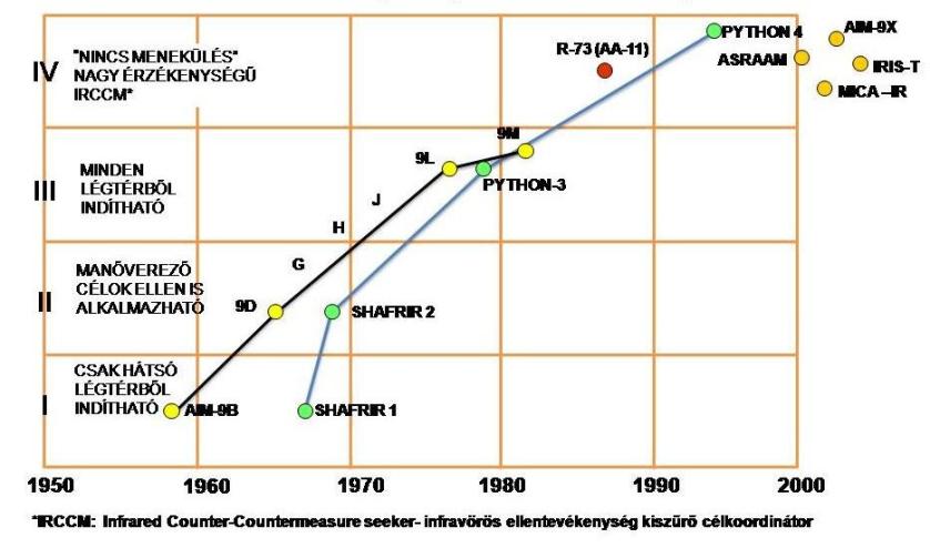 RTK