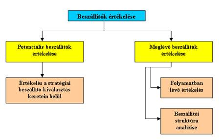 RTK