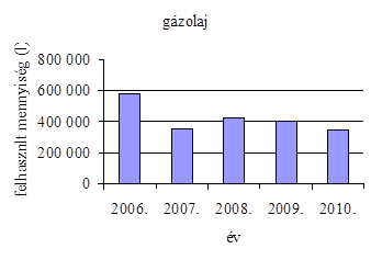 RTK